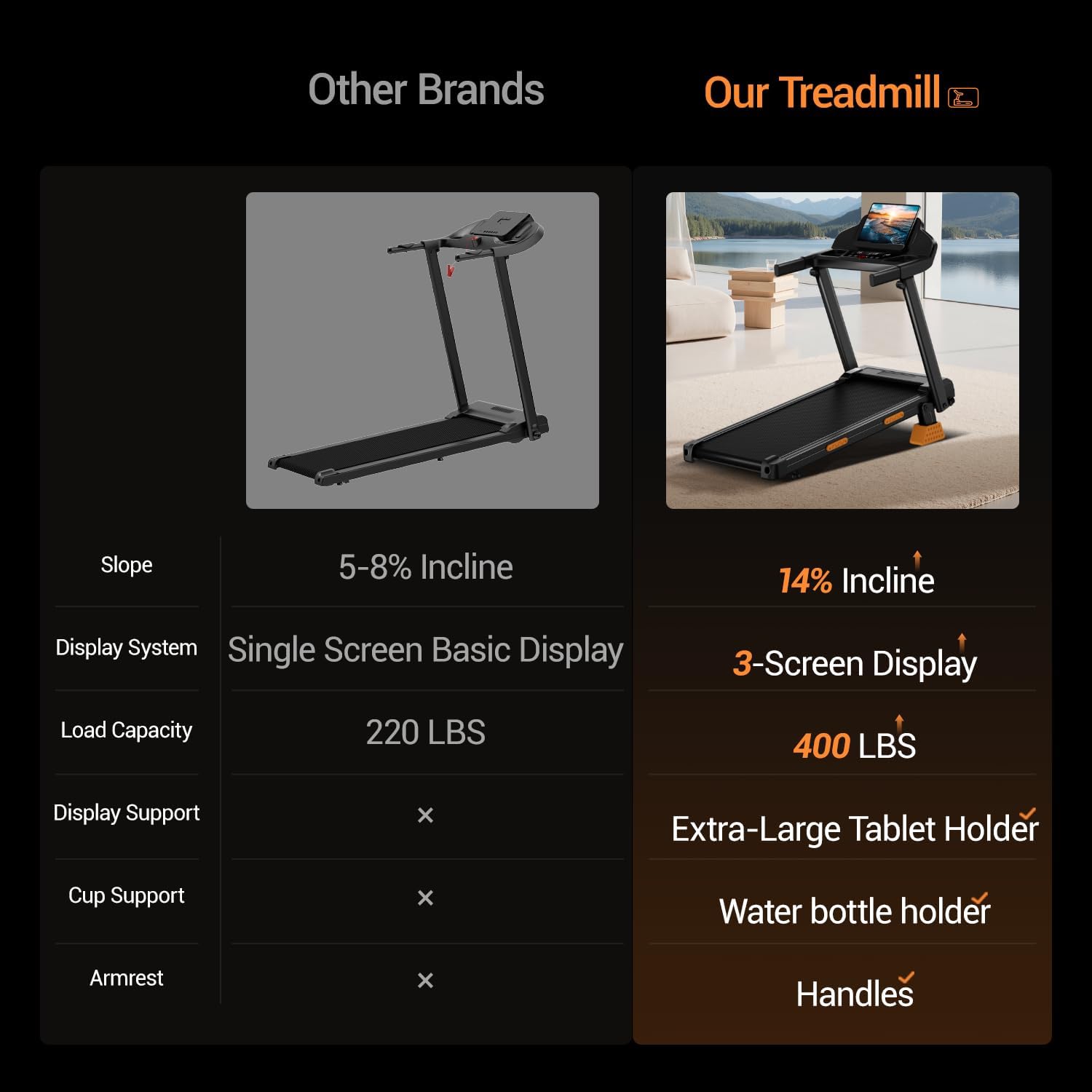 16% Treadmills for Home with Handle, 3 in 1 Portable Treadmill with Incline, Foldable Treadmill with Three Screen, 12 Preset Programs, 400Lbs - Image 9