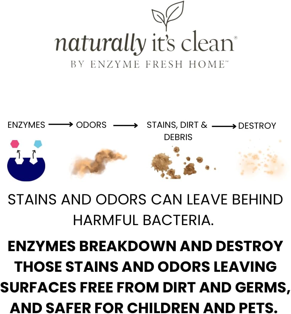 naturally it's clean Multi-Surface Cleaner Ready To Use Spray| 24 Oz Spray Bottle | 2- Pack - Image 3