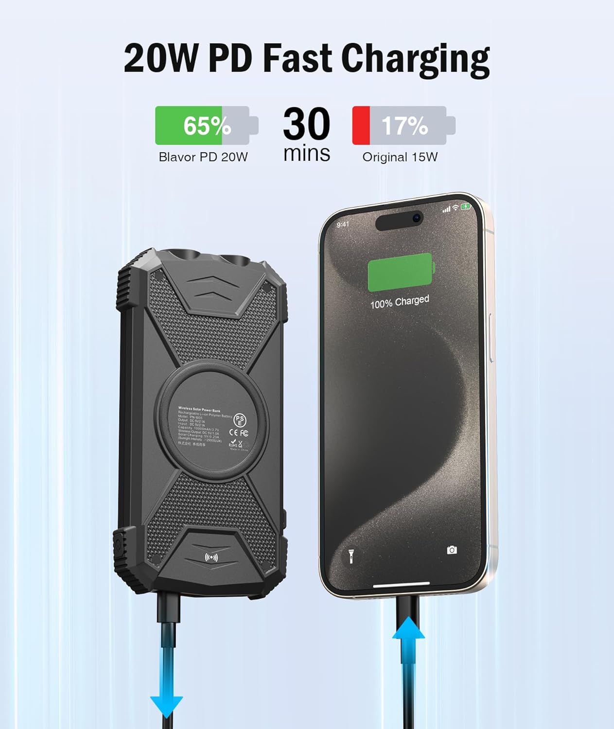 BLAVOR Solar Power Bank 10,000mAh, Portable Wireless Charger, 20W Fast Charging External Battery Pack with USB C for Cell Phones, Solar Panel Charging with Dual Flashlight for Camping - Image 3