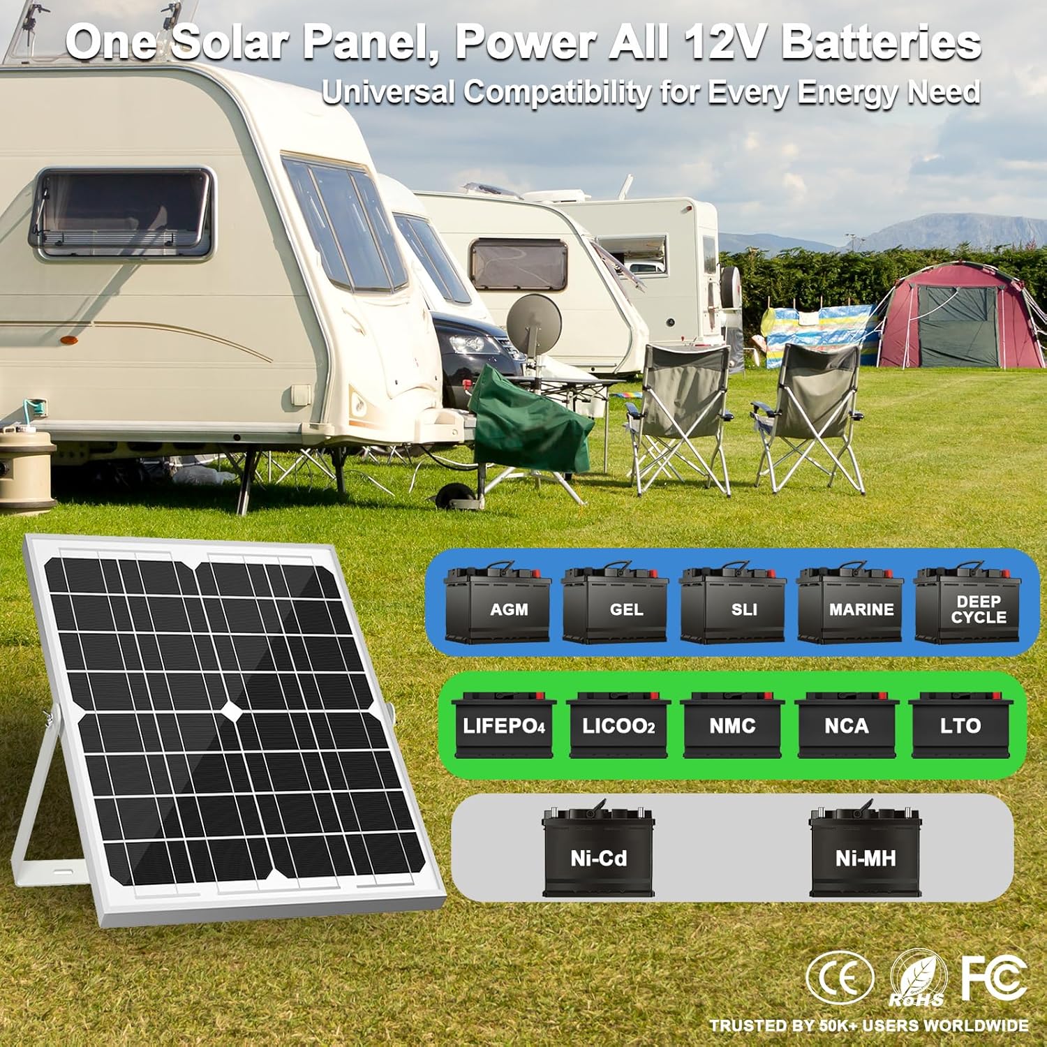 SOLPERK Solar Panel Kit 20W 12V, Waterproof Solar Battery Trickle Charger Maintainer + Smart MPPT Controller + Adjustable Mount Bracket for Boat Car RV Motorcycle Marine Automotive - Image 5