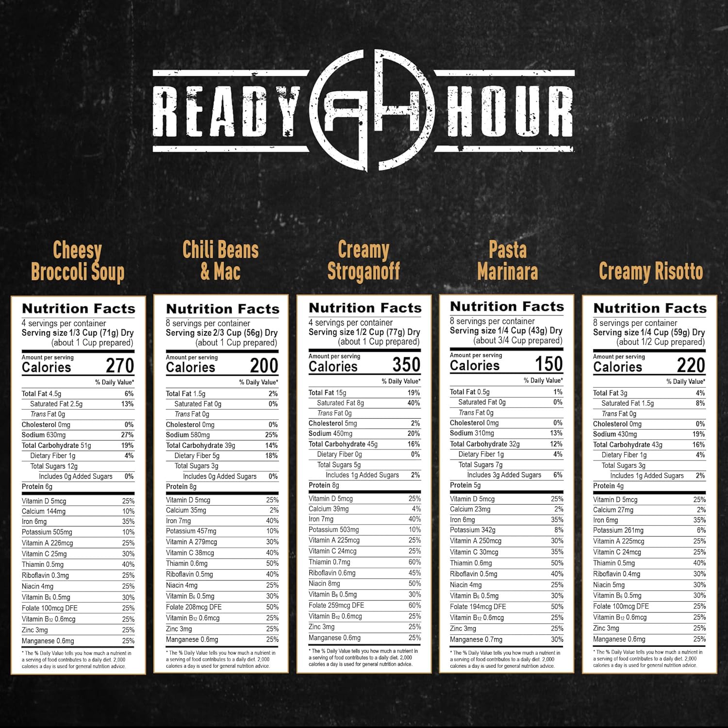 Ready Hour 120 Serving Entree Bucket-Freeze Dried Emergency Food Supply-Survival Meals with Long Shelf Life-Prepper Essentials for Disaster, Camping, Hiking, or Outdoor Use - Image 2